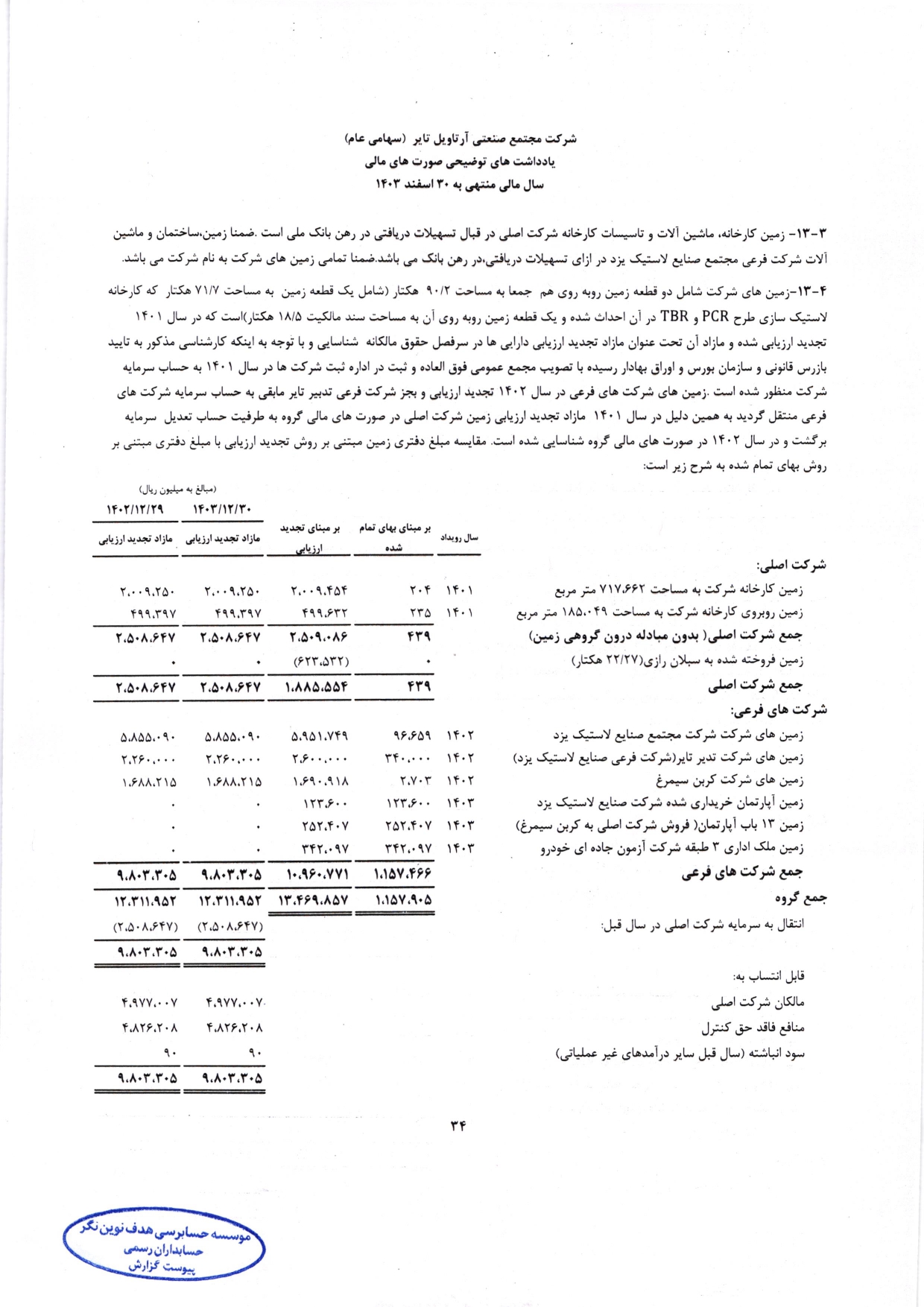 گزارش حسابرس مستقل و بازرس قانونی و صورت های مالی تلفیقی و جداگانه شرکت مجتمع صنعتی آرتاویل تایر (سهامی عام) در سال 1403